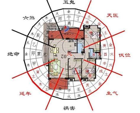 西四命床位|西四命住宅吉位在哪个方向